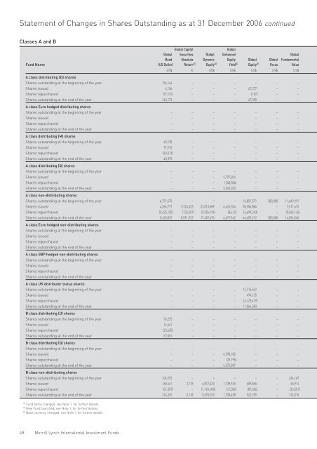 Merrill Lynch International Investment Funds Audited Annual Report ...