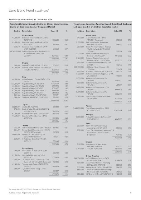 Merrill Lynch International Investment Funds Audited Annual Report ...