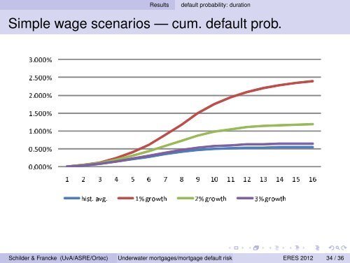 Underwater mortgages and mortgage default risk in a recourse market