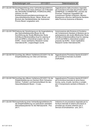 Entscheidungen vom 07/11/2011 Determinazione del