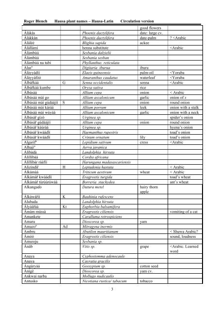 HAUSA NAMES FOR PLANTS AND TREES - Roger Blench