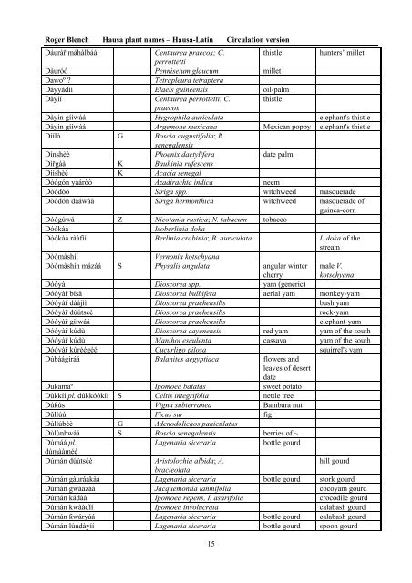 HAUSA NAMES FOR PLANTS AND TREES - Roger Blench