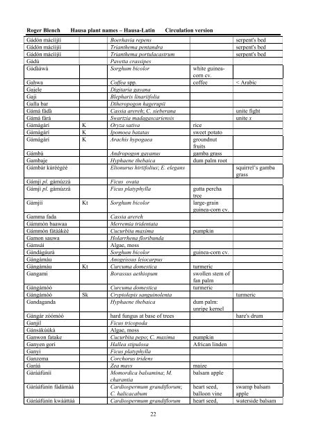 HAUSA NAMES FOR PLANTS AND TREES - Roger Blench