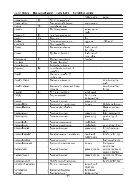 HAUSA NAMES FOR PLANTS AND TREES - Roger Blench