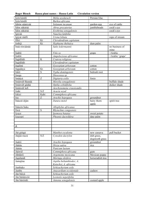 HAUSA NAMES FOR PLANTS AND TREES - Roger Blench