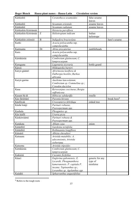 HAUSA NAMES FOR PLANTS AND TREES - Roger Blench