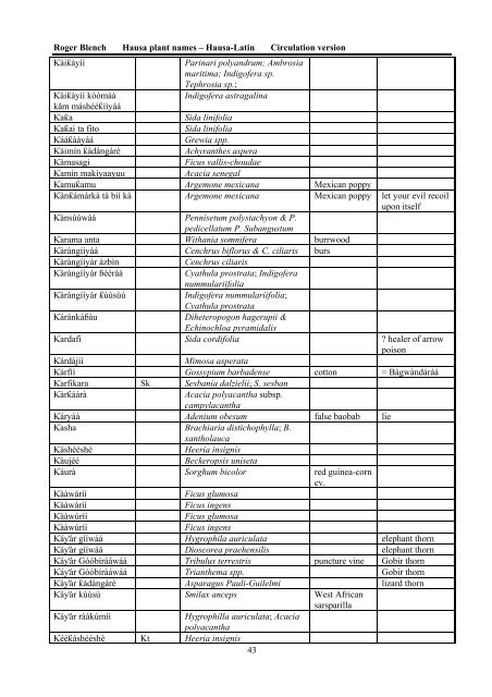 HAUSA NAMES FOR PLANTS AND TREES - Roger Blench