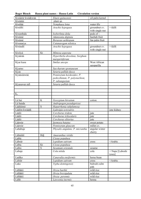 HAUSA NAMES FOR PLANTS AND TREES - Roger Blench