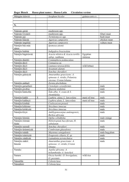 HAUSA NAMES FOR PLANTS AND TREES - Roger Blench