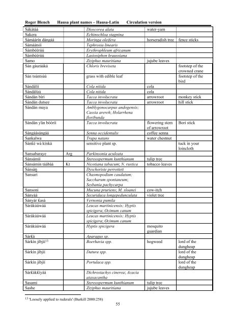 HAUSA NAMES FOR PLANTS AND TREES - Roger Blench