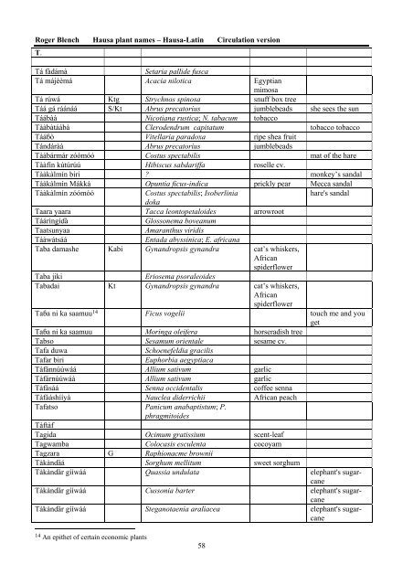 HAUSA NAMES FOR PLANTS AND TREES - Roger Blench