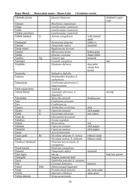 HAUSA NAMES FOR PLANTS AND TREES - Roger Blench