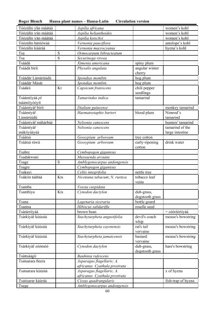 HAUSA NAMES FOR PLANTS AND TREES - Roger Blench