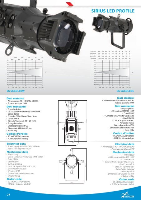 strobe projectors - Proel