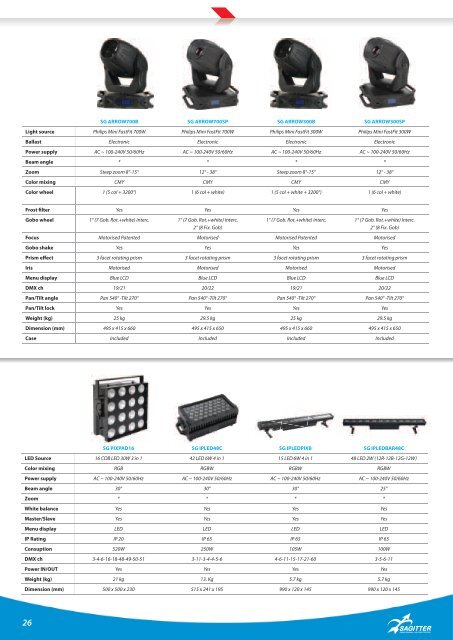 strobe projectors - Proel