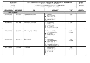 Liste der zugelassenen Viehhandelsunternehmen und ... - BMELV