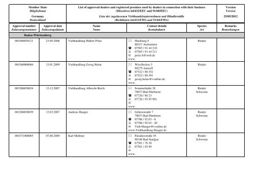 Liste der zugelassenen Viehhandelsunternehmen und ... - BMELV