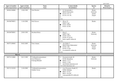 Liste der zugelassenen Viehhandelsunternehmen und ... - BMELV