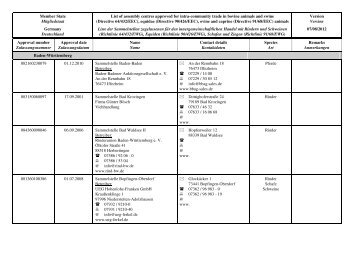 Sammelstellen für Rinder und Schweine, Einhufer, Schafe ... - BMELV
