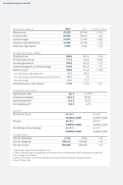 2007 Jahresfinanzbericht 2007 - Deutsche Apotheker