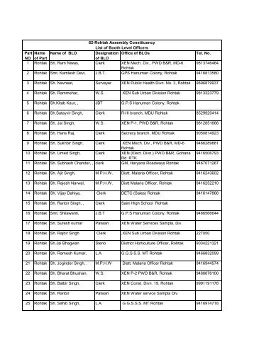 64 Rohtak - District Rohtak