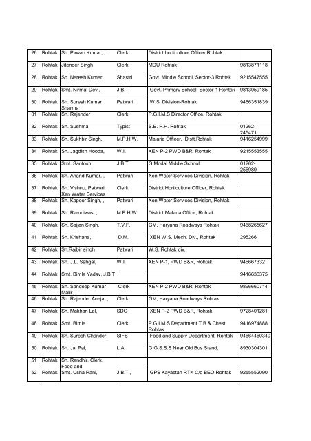 64 Rohtak - District Rohtak