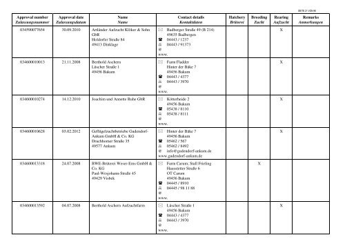 Liste der Geflügelbetriebe - BMELV