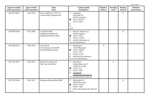 Liste der Geflügelbetriebe - BMELV