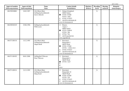 Liste der Geflügelbetriebe - BMELV