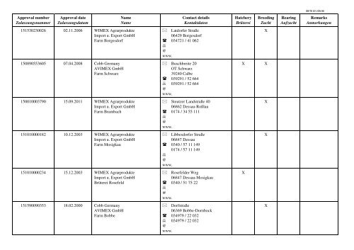 Liste der Geflügelbetriebe - BMELV