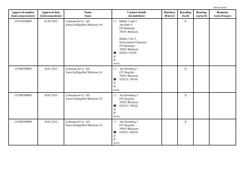 Liste der Geflügelbetriebe - BMELV