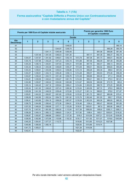 Condizioni di Polizza - Assidir