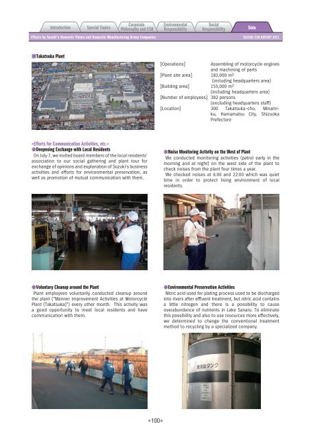 2011 Suzuki CSR Report - global suzuki