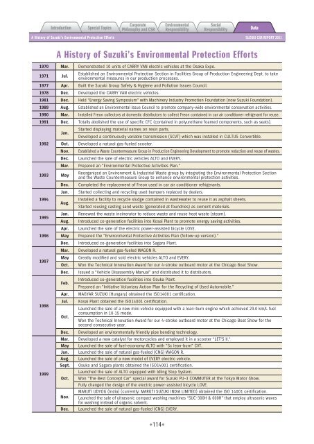 2011 Suzuki CSR Report - global suzuki