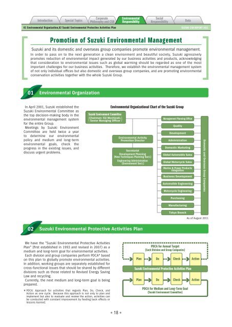 2011 Suzuki CSR Report - global suzuki