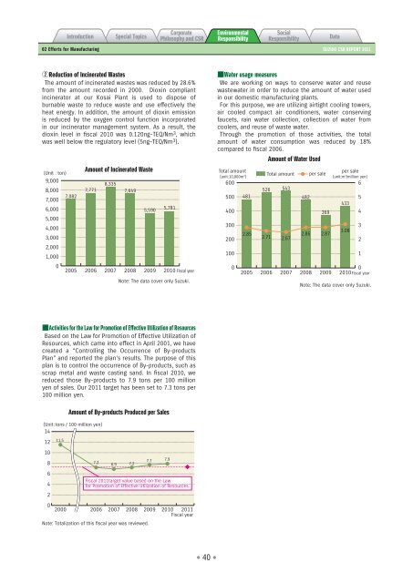 2011 Suzuki CSR Report - global suzuki