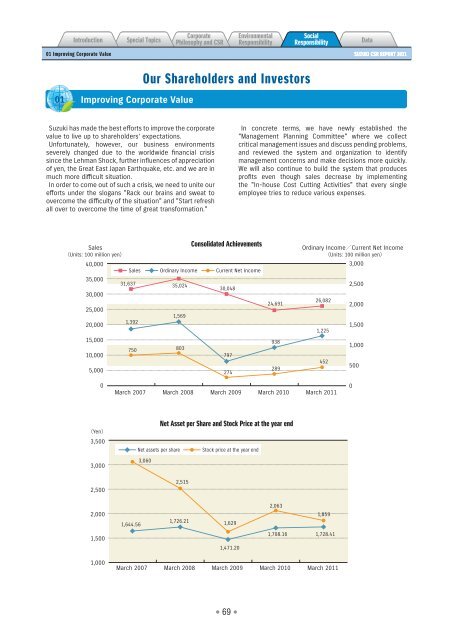 2011 Suzuki CSR Report - global suzuki