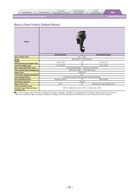 2011 Suzuki CSR Report - global suzuki