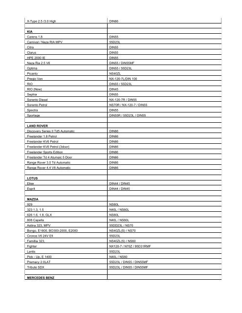 Acdelco Battery Application Chart