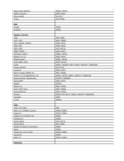 Acdelco Battery Application Chart