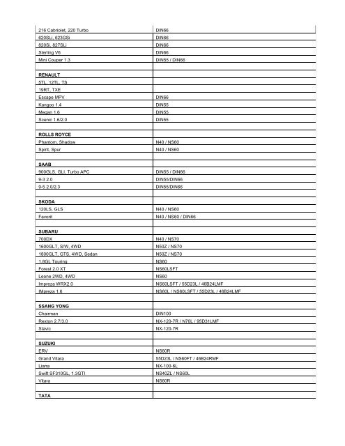 Acdelco Application Chart