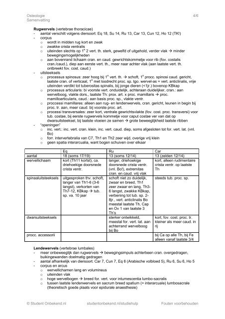 Osteologie, syndesmologie en arthrologie - Student Onbekend.nl