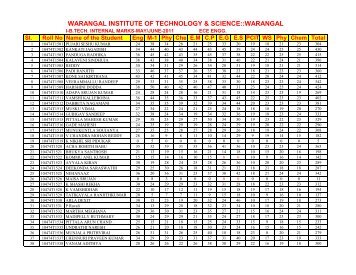 ECE - Warangal Institute of Technology & Science