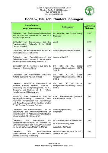 Boden-, Bauschuttuntersuchungen - Agentur für Bodenaushub GmbH