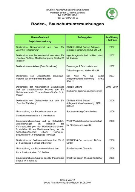 Boden-, Bauschuttuntersuchungen - Agentur für Bodenaushub GmbH