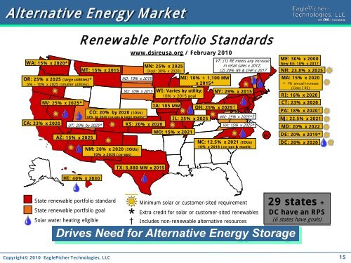 General EPT Li-Ion presentation