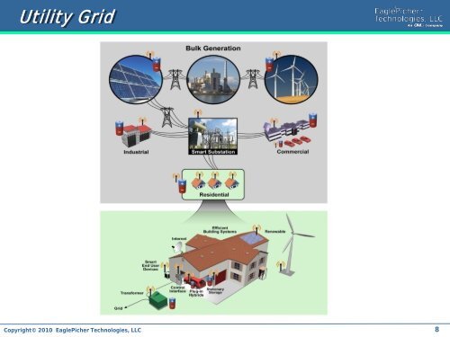 General EPT Li-Ion presentation