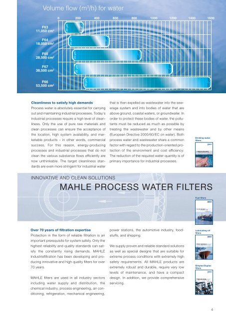 CLEAN SOLUTIONS - MAHLE Industry - Filtration