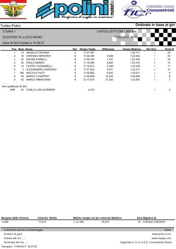 classifiche 2^ prova a Castelletto di Branduzzo (pdf) - Moto Club ...