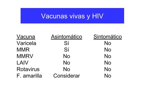 Contraindicaciones y precauciones de vacunas